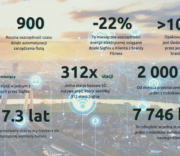 Sigfox Podsumowanie roku 2023