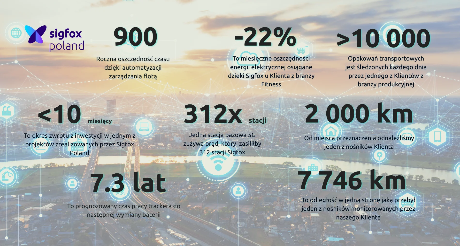Sigfox Podsumowanie roku 2023