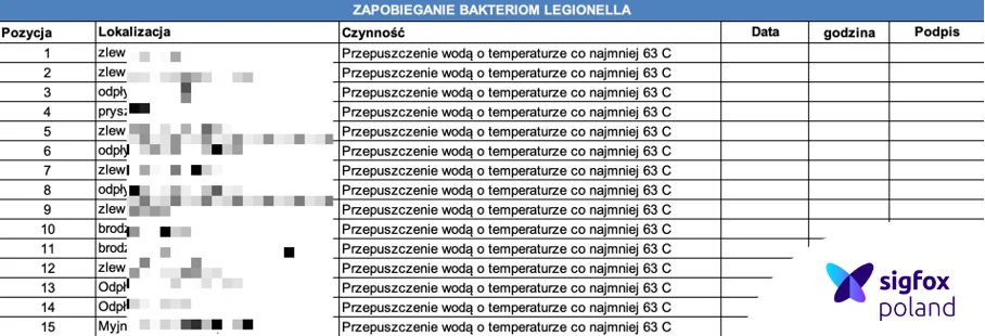 IoT zapobieganiu Bakteriom Legionella